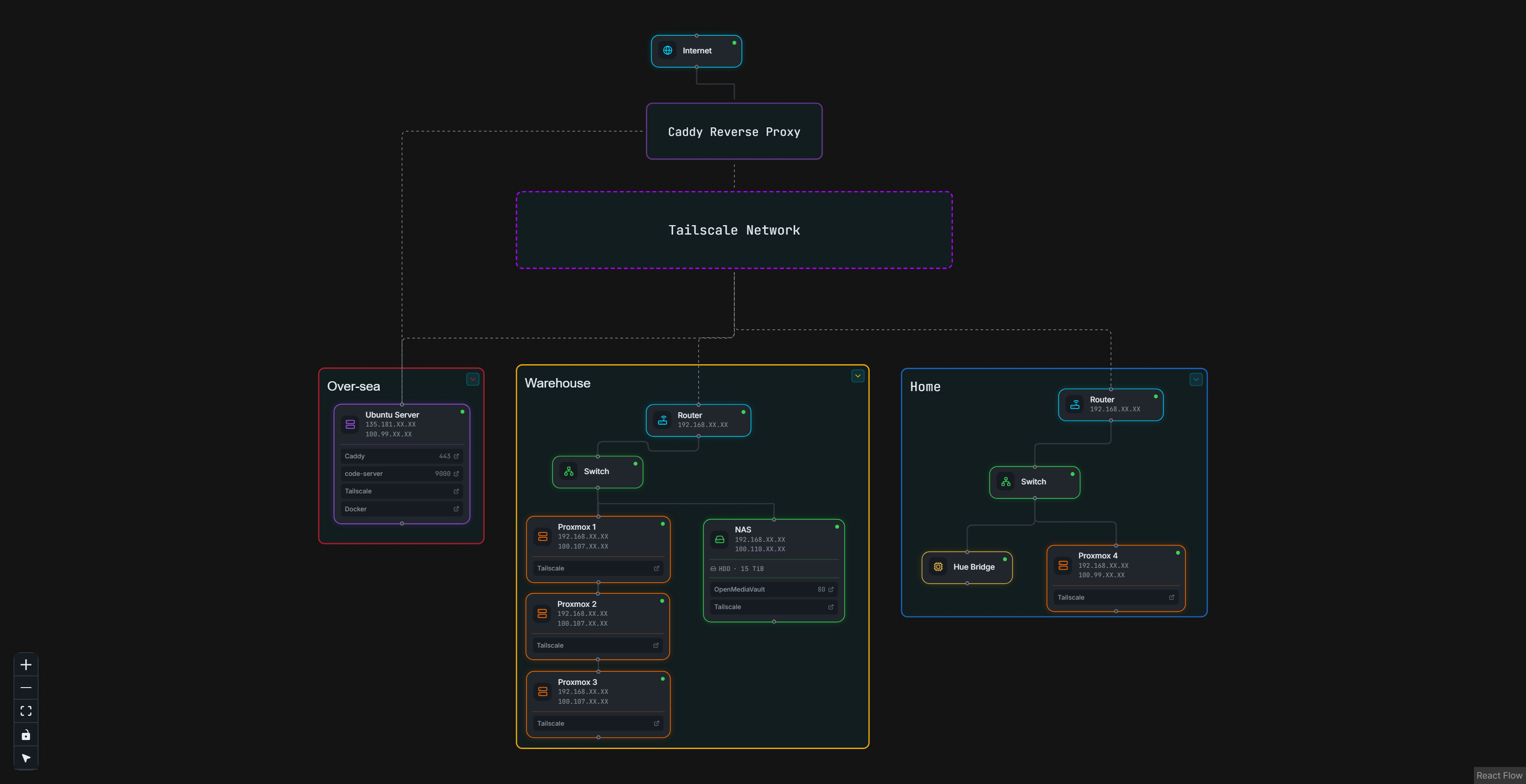 Homelab network architecture
